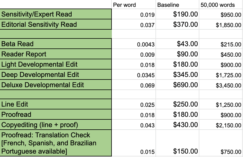 Sensitivity read - from $190 with a focus on accuracy and authenticity. This includes in-line comments and an editor’s letter. Editorial sensitivity reads from $370. This is a sensitivity read and a light developmental edit combination. You receive in-line comments and an editor’s letter. Beta reads from $43. This edit has a focus on readability and genre expectations. You receive an editor’s letter. Developmental edits from $90. There are five levels of beta reads, from reader report through deluxe. Each comes with an editor’s letter, but the in-line comments will vary based on the level you choose. Line edits from $250. In-line comments and suggestions, an editor’s letter, and style sheets come with this edit. Proofreading from $180, with in-line corrections and suggestions. This comes with an editor’s letter. We use the Chicago Manual of Style.